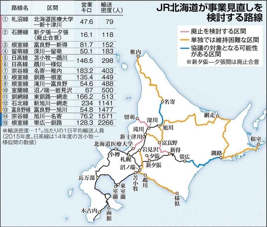 ついに道内ローカル線の動きが始まった: PUPUPUKAYA WORLD