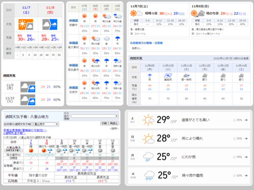 20201107weather2.png