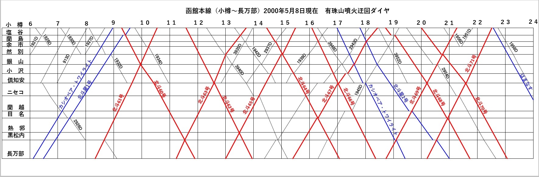 有珠山噴火災害による室蘭線不通時の函館山線迂回運転ついて考える: PUPUPUKAYA WORLD